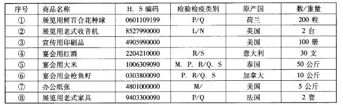 报检员资格考试,历年真题,《报检员资格考试》真题精选6