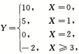 数学一,章节练习,研究生数学一
