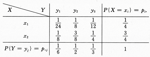 数学一,章节练习,研究生数学一