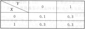 数学一,章节练习,概率统计部分