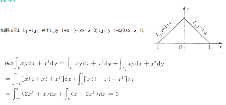 数学一,章节练习,研究生数学一真题