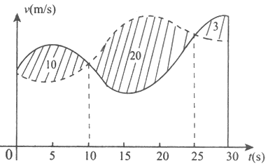 数学一,历年真题,2017全国硕士研究生招生考试《数学1》真题