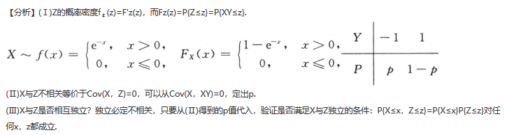 数学一,历年真题,2019全国硕士研究生招生考试《数学1》真题