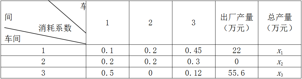 数学一,章节练习,线性代数2