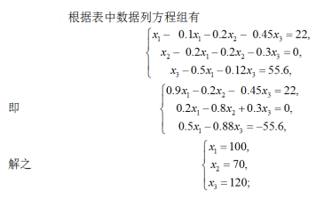 数学一,章节练习,考研数学线性代数
