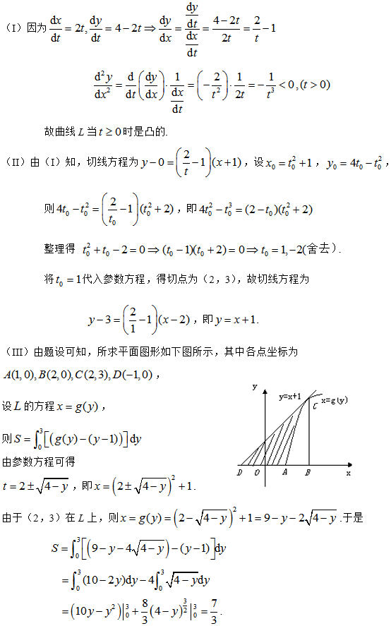 数学二,章节练习,高等数学