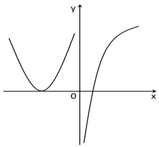 数学一,章节练习,高等数学2