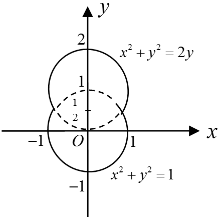 数学一,章节练习,高等数学2