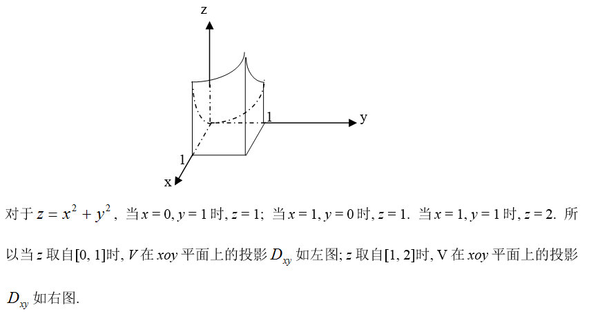 数学一,章节练习,研究生数学一