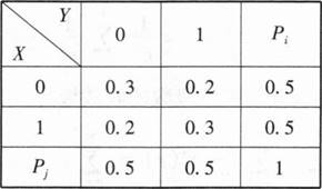数学一,章节练习,研究生数学一真题