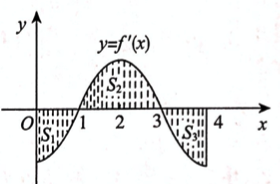 数学二,模拟考试,全国硕士研究生入学考试《数学2》模拟试卷6