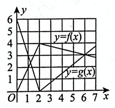 数学二,模拟考试,全国硕士研究生入学考试《数学2》模拟试卷6