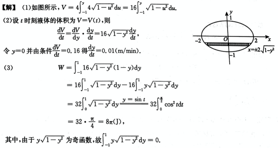 数学二,模拟考试,全国硕士研究生入学考试《数学2》模拟试卷2