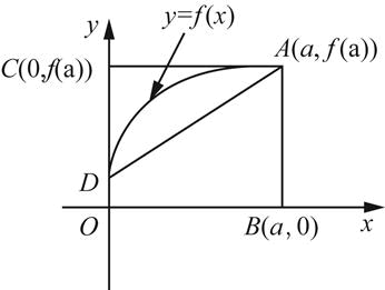 数学二,历年真题,2008全国硕士研究生入学考试《数学2》真题