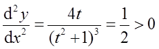 数学二,历年真题,2011全国硕士研究生入学考试《数学2》真题