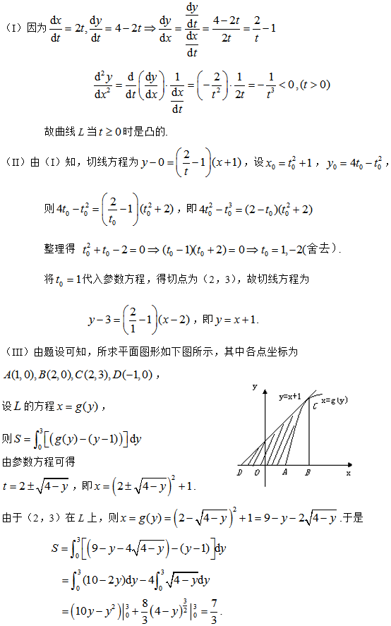 数学二,章节练习,高等数学2