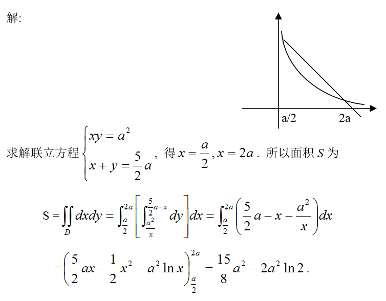 数学三,章节练习,基础复习,高等数学2