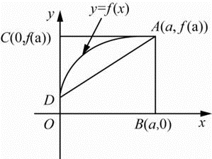 数学三,历年真题,2008年全国硕士研究生入学考试《数学三》真题