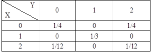 数学三,历年真题,2012年全国硕士研究生入学考试《数学三》真题