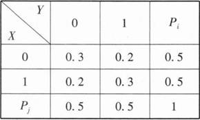 数学三,历年真题,2021年全国硕士研究生入学考试《数学三》真题