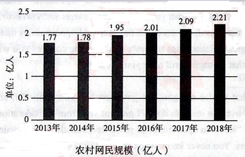 英语二,章节练习,基础复习,英语精练