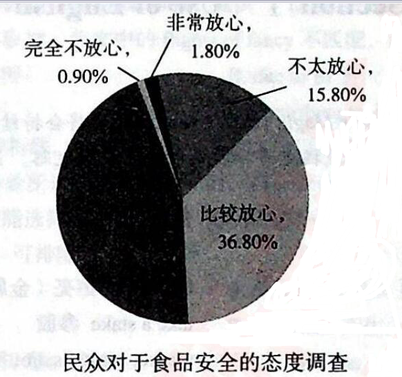 英语二,章节练习,基础复习,英语精练