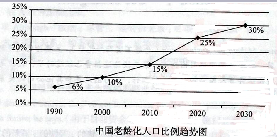 英语二,章节练习,基础复习,英语精练