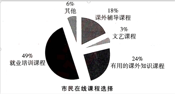 英语二,章节练习,基础复习,英语章节精选