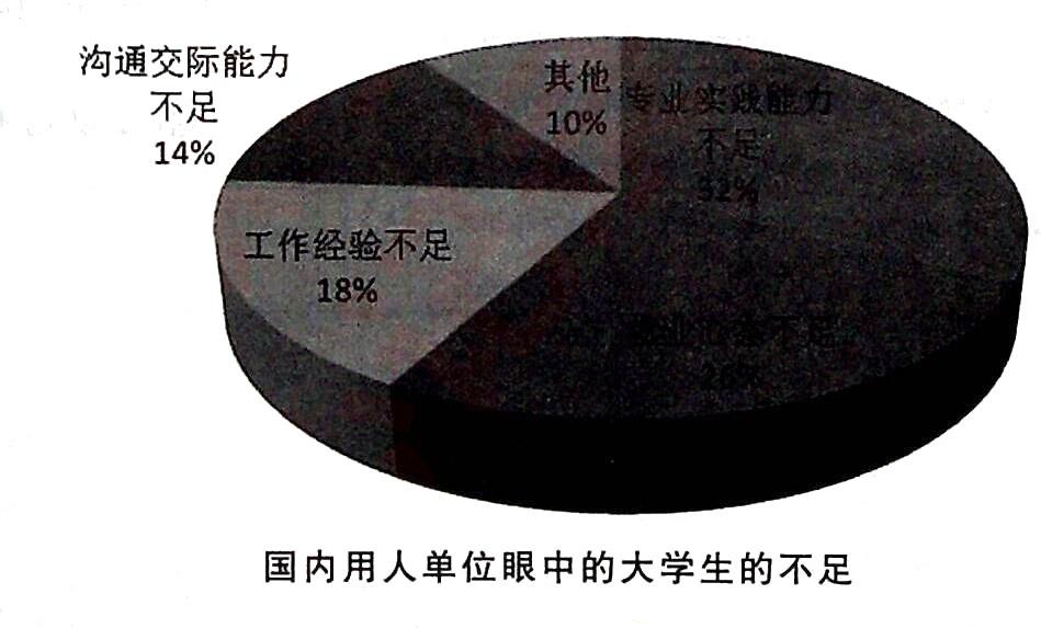 英语二,章节练习,基础复习,英语章节精选