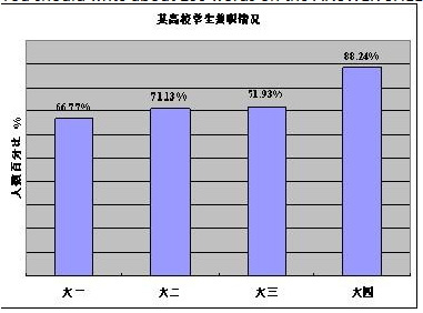 英语二,历年真题,2013年考研英语二真题