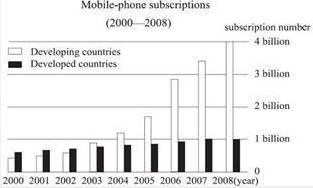 英语二,历年真题,2010年考研英语二真题