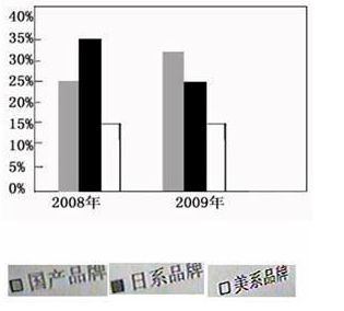 英语二,历年真题,2011年考研英语二真题