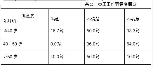 英语二,历年真题,2012年考研英语二真题