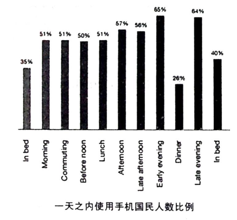 英语二,模拟考试,考研英语二模拟试卷1