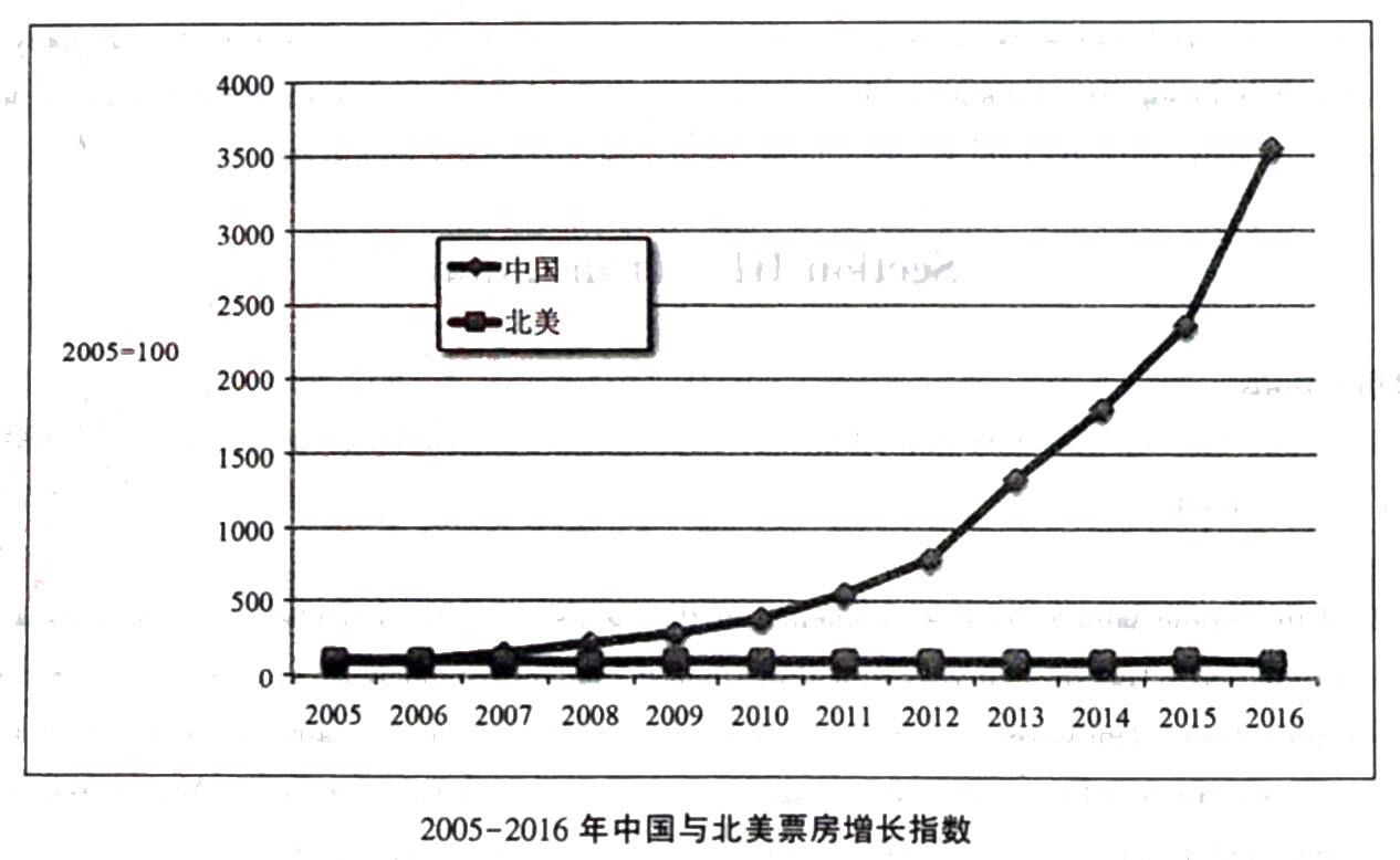 英语二,预测试卷,考研英语二名师预测卷1