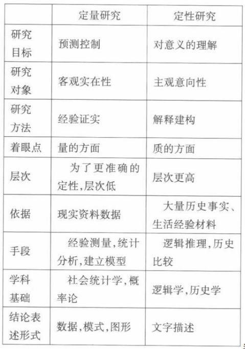 431金融学综合,章节练习,专硕心理学0