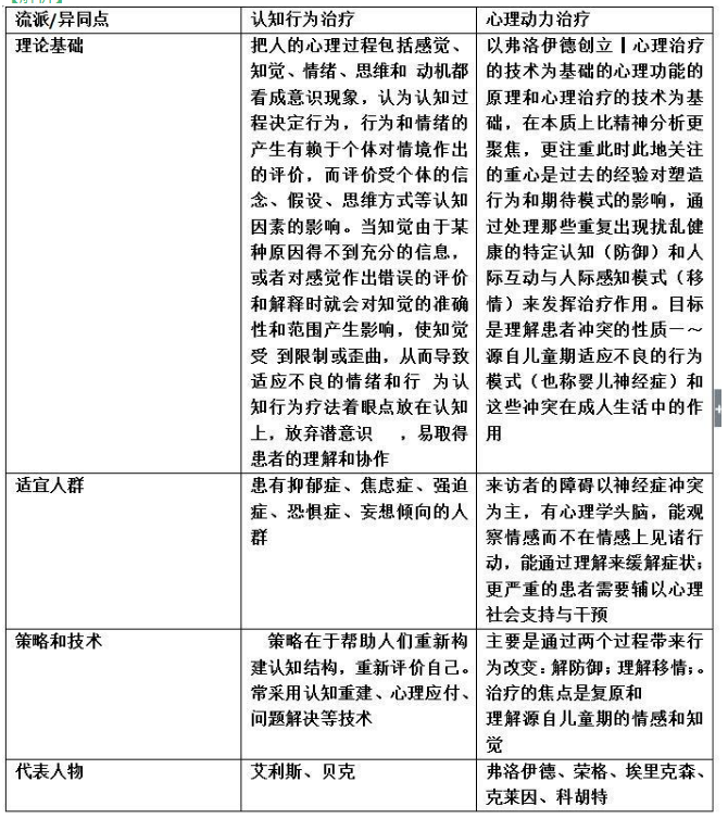 431金融学综合,章节练习,专硕心理学0