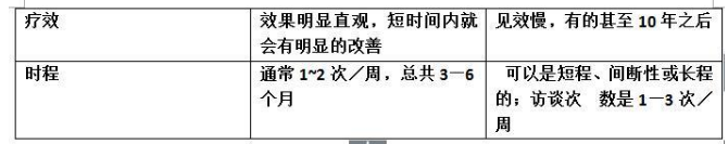 431金融学综合,章节练习,专硕心理学0