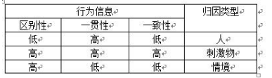 专硕心理学,章节练习,社会心理学