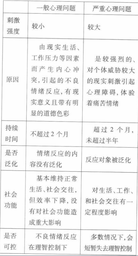 专硕心理学,章节练习,变态心理学