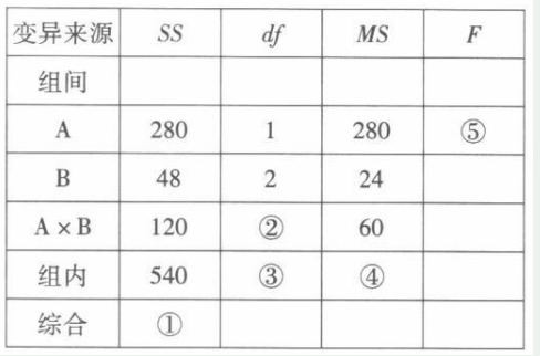 专硕心理学,章节练习,心理统计