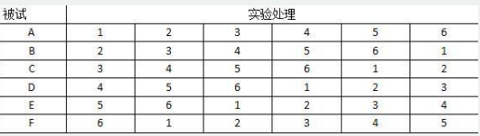 专硕心理学,章节练习,实验心理学