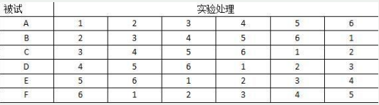 专硕心理学,章节练习,实验心理学