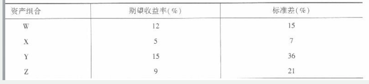 431金融学综合,综合练习,金融学综合