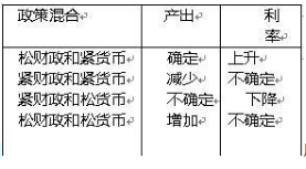 431金融学综合,章节练习,金融学综合