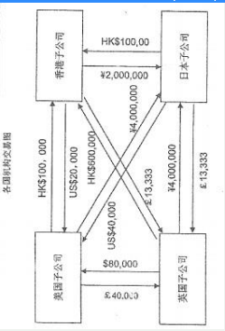 431金融学综合,历年真题,中山大学《431金融学综合》真题精选