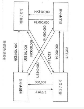 431金融学综合,历年真题,中山大学《431金融学综合》真题精选