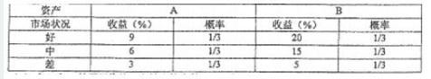 431金融学综合,历年真题,中山大学《431金融学综合》真题精选