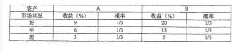 431金融学综合,历年真题,中山大学《431金融学综合》真题精选