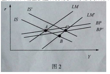 431金融学综合,历年真题,中山大学《431金融学综合》真题精选